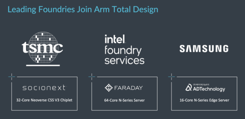 AI持续发热,Arm新一代Neoverse CSS V3和CSS N3为客户释放最优性能