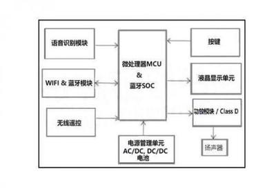触摸芯片GTC08L应用于智能蓝牙音箱