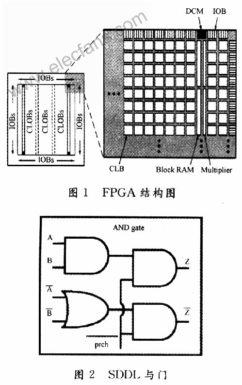 利用FPGA加密芯片的抗DPA攻击电路设计_电子设计应用_电子设计产品方案--华强电子网